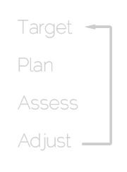 Brand Design Process